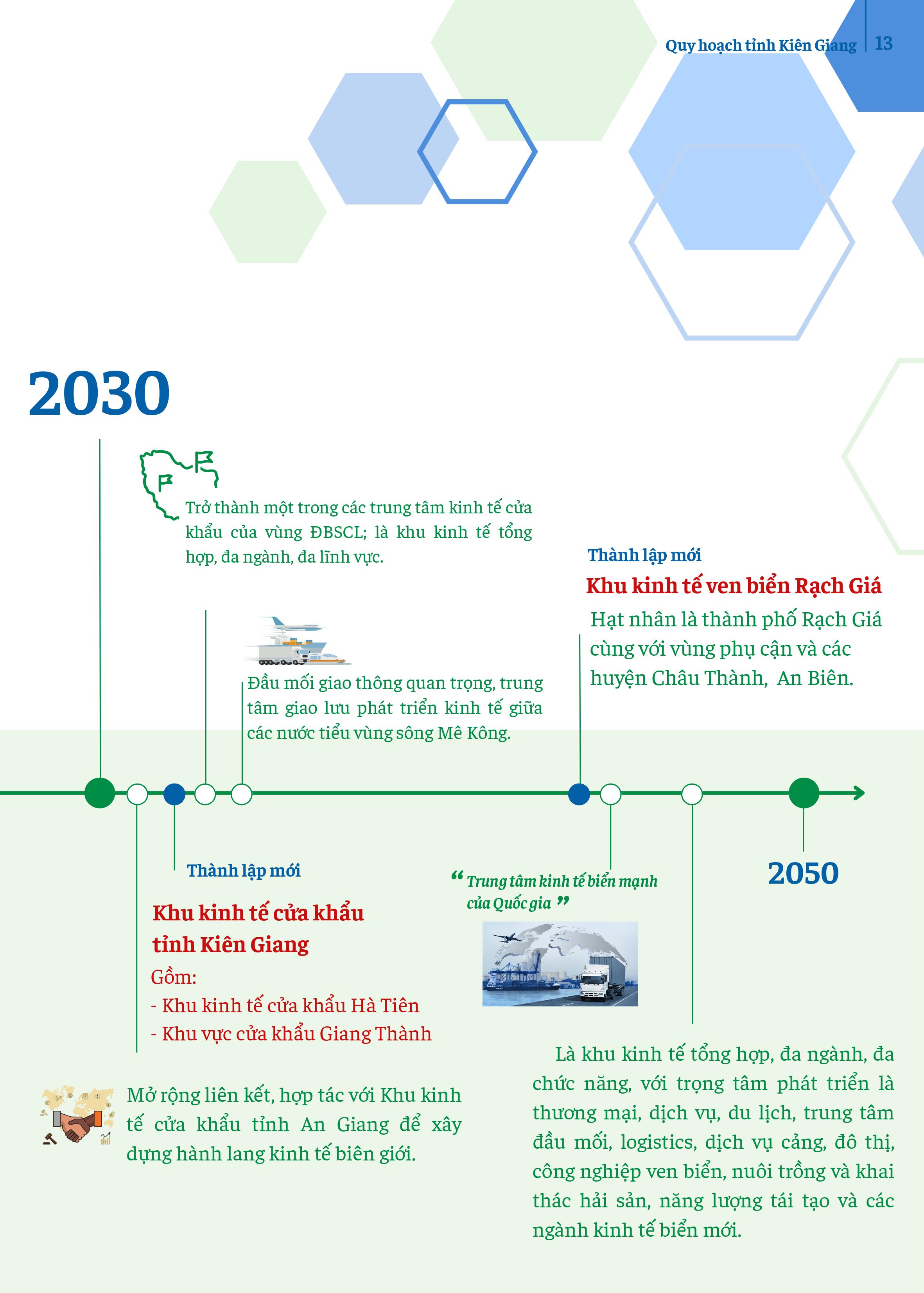 2030 - Khu kinh tế cửa khẩu tỉnh Kiên Giang