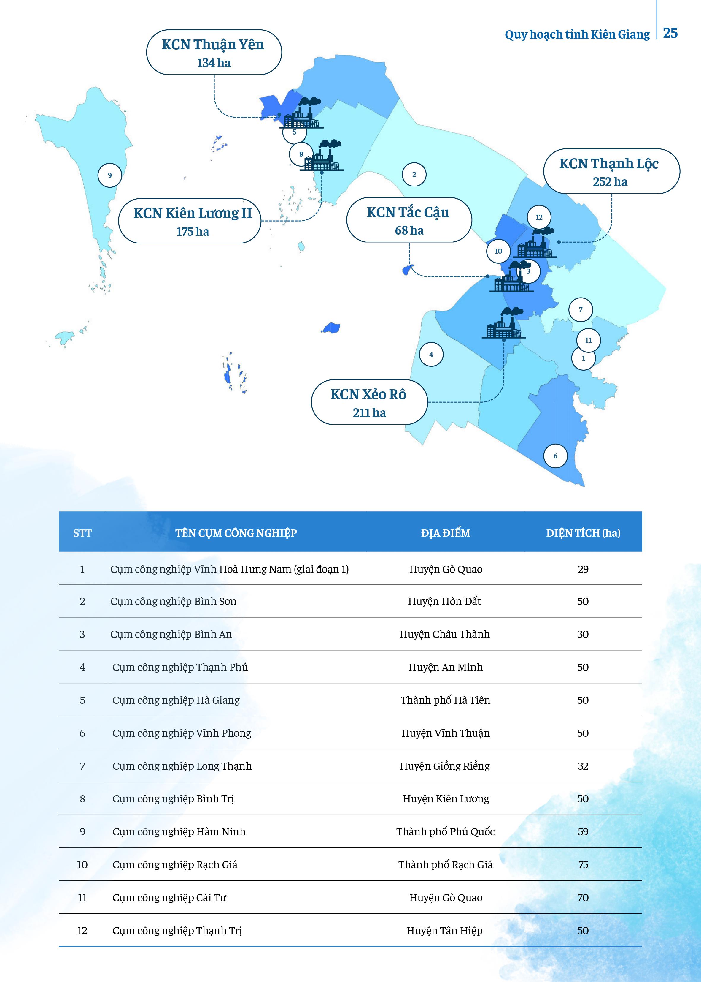 Cụm Công nghiệp